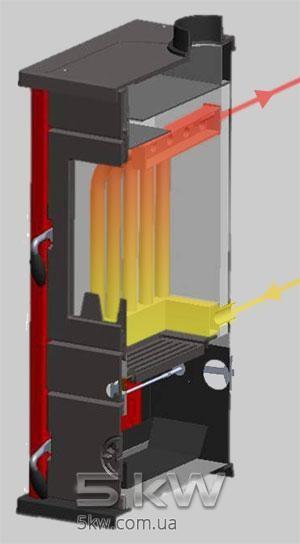 Печь с водяным контуром MBS Thermo Vesta