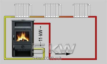 Печь-котёл MBS Thermo In