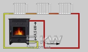 Печь с водяным контуром MBS Thermo Vulkan