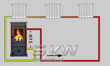 Печь с водяным контуром MBS Thermo Vesta